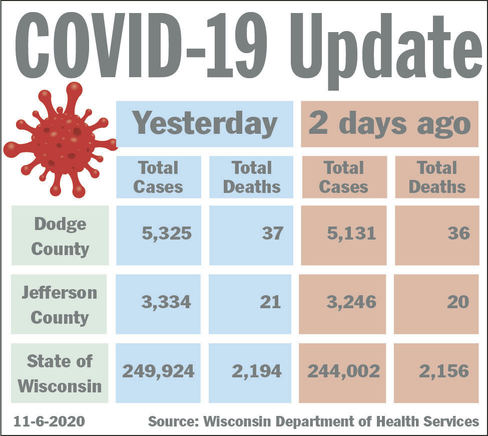 COVID-19 Update